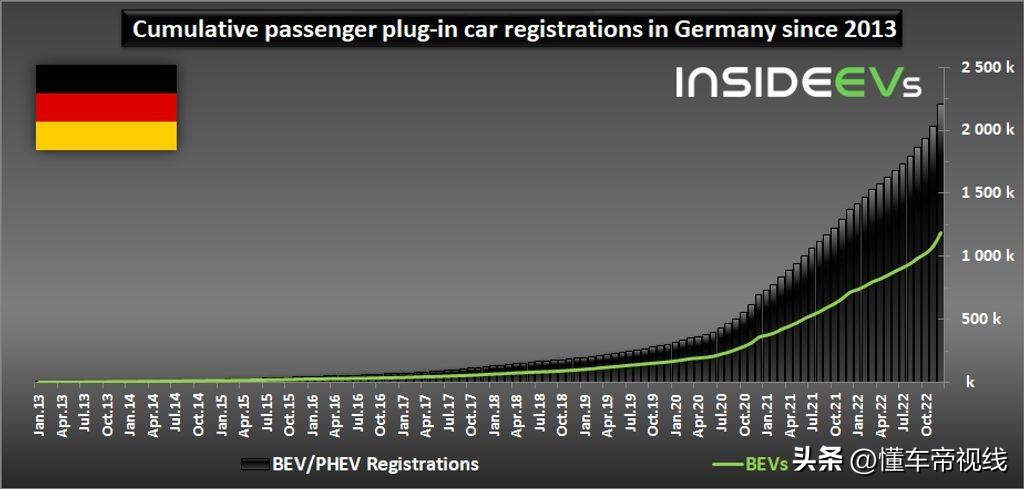 德国纯电动汽车市场遇冷：销量预计首次下降，挑战仍存