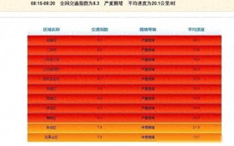 北京堵车原因及解决方法（北京堵车现在解决了吗）