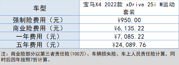 x4宝马2022款价格国产（19款宝马x4与20款区别）