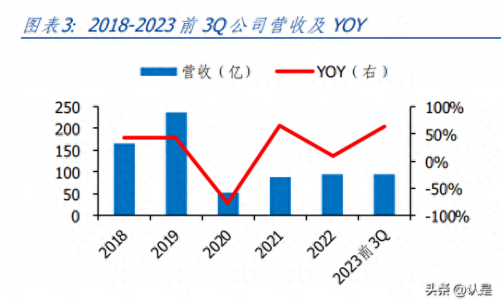 蓝谷麦格纳新能源汽车价格（北汽蓝谷是国企还是央企）