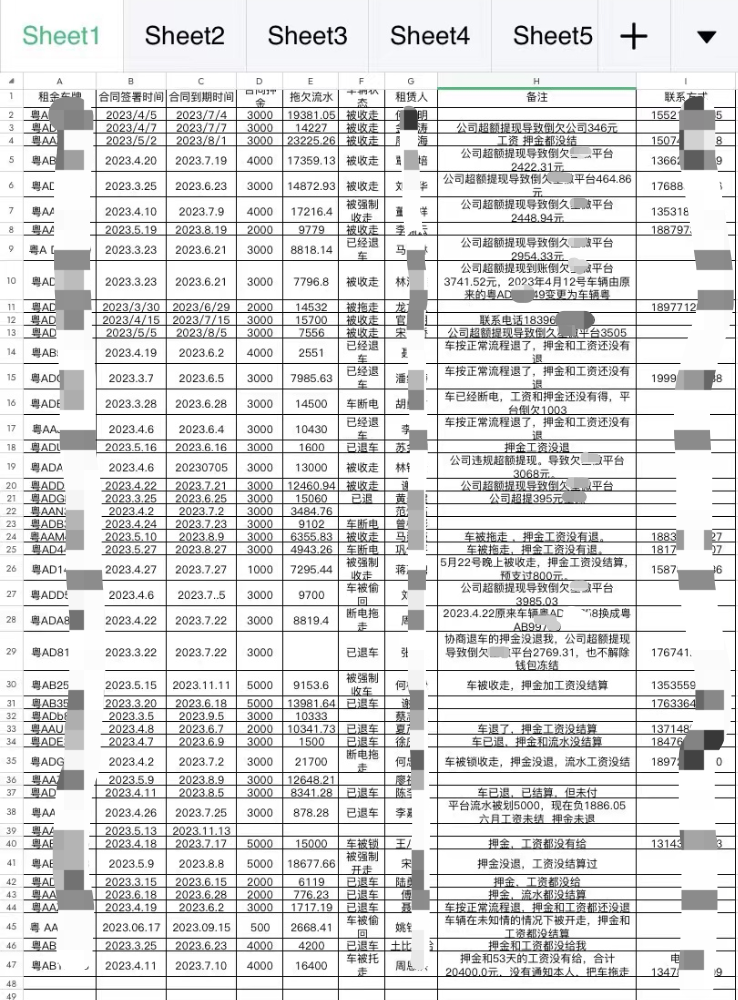 租电车跑网约车是个坑（网约车0押金租车是什么套路）