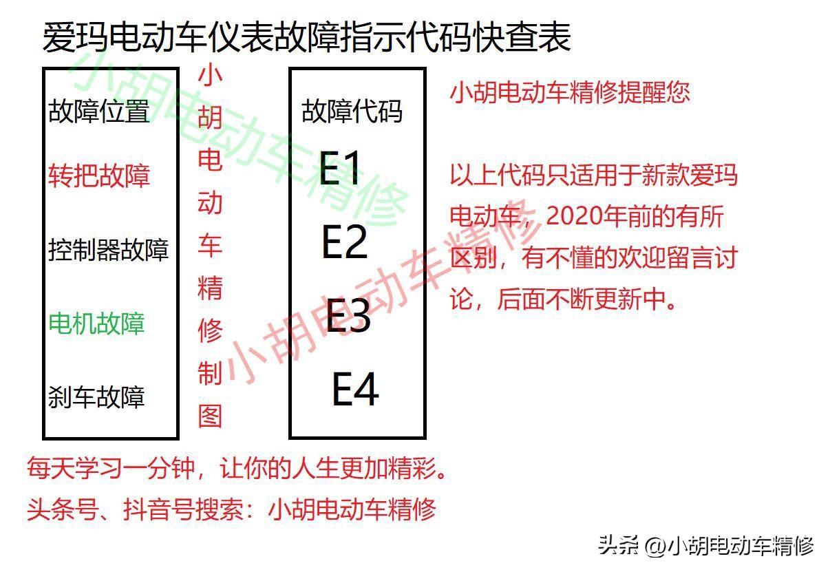 爱玛电动车故障灯图解大全（爱玛电动车e4故障怎么处理）