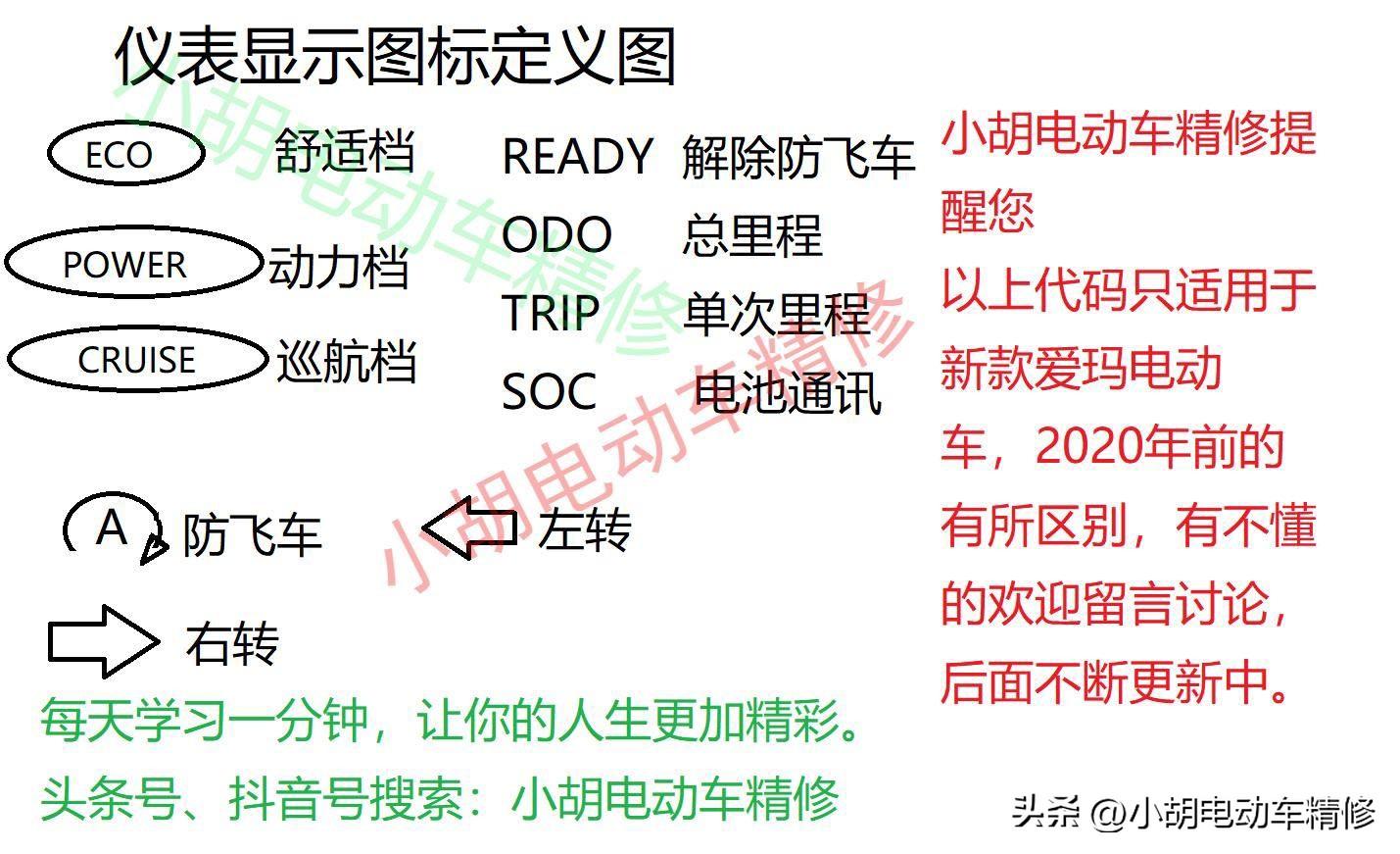 爱玛电动车故障灯图解大全（爱玛电动车e4故障怎么处理）