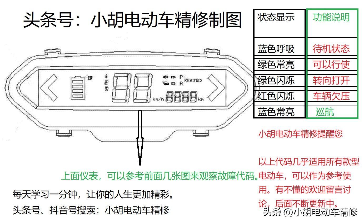 爱玛电动车故障灯图解大全（爱玛电动车e4故障怎么处理）