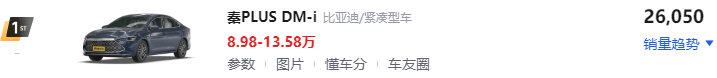 混动汽车十大名牌排名及价格（十大最佳插电混动车）