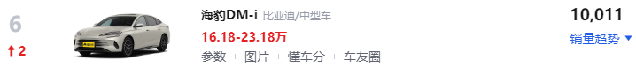 混动汽车十大名牌排名及价格（十大最佳插电混动车）