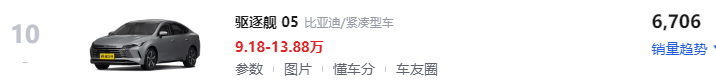 混动汽车十大名牌排名及价格（十大最佳插电混动车）