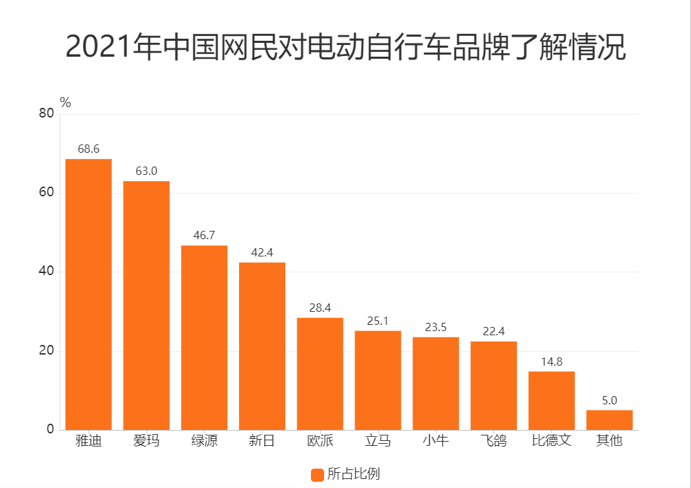 买小牛电动车后悔了怎么办（买小牛还是雅迪电瓶车）