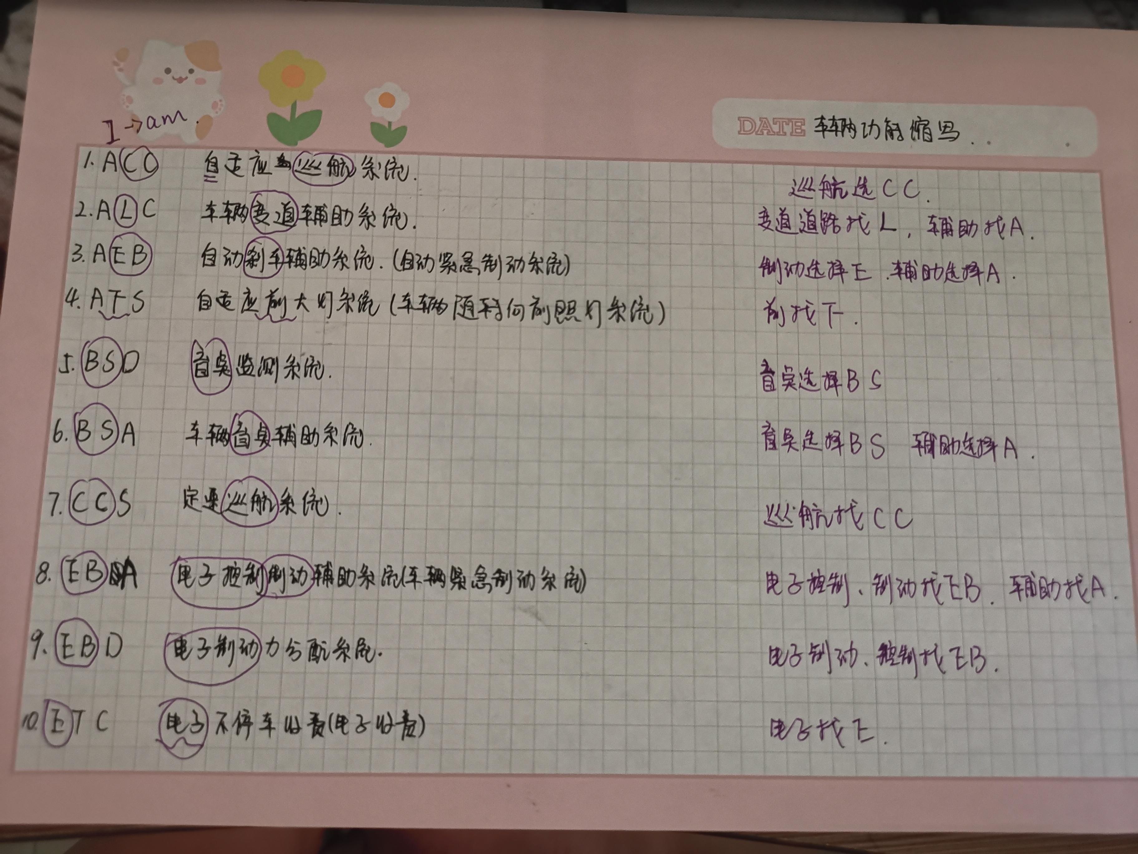 车辆英文功能缩写怎么记（汽车术语中英文对照表）