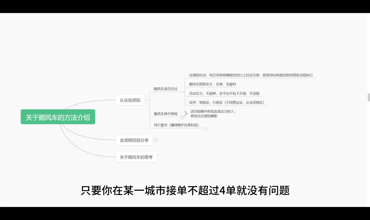 哈罗顺风车被运管查怎么说（运管会抓顺风车吗）