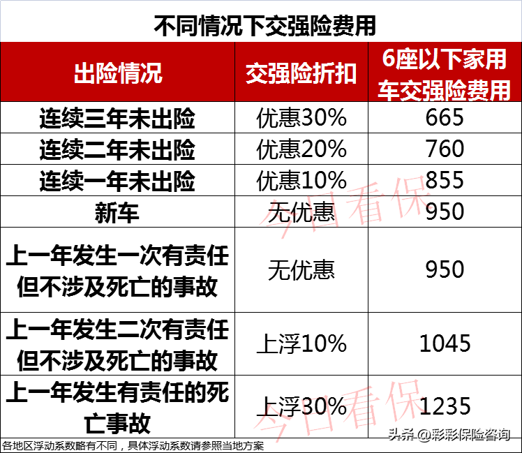 出险一次8000保费涨多少（出险一次多久恢复优惠）