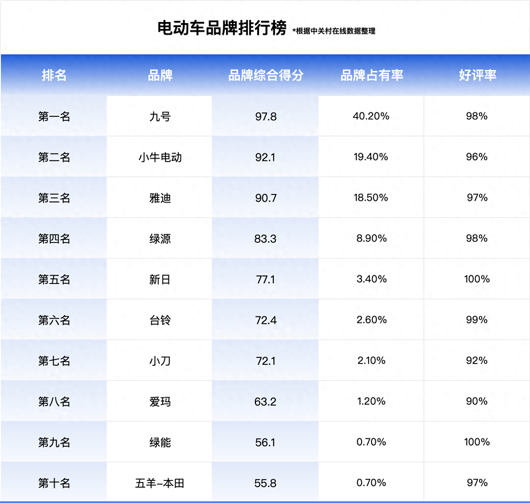 二轮电动车十大名牌排名及价格（正规十大名牌电动车）