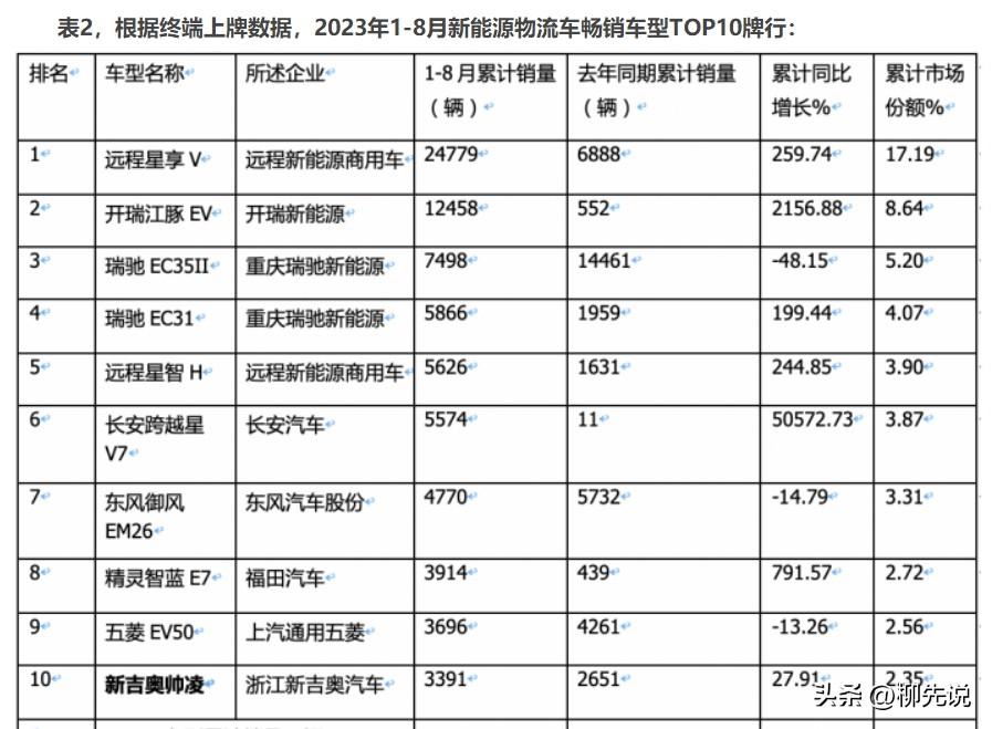 电动面包车品牌排行及价格（纯电面包车哪些牌子好）