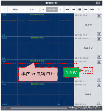 电动车显示ready不走了怎么解决（READY灯不亮也不走常见故障）