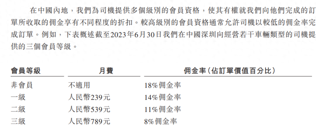 货拉拉平台抽成是多少比例（货拉拉100块钱抽成多少）