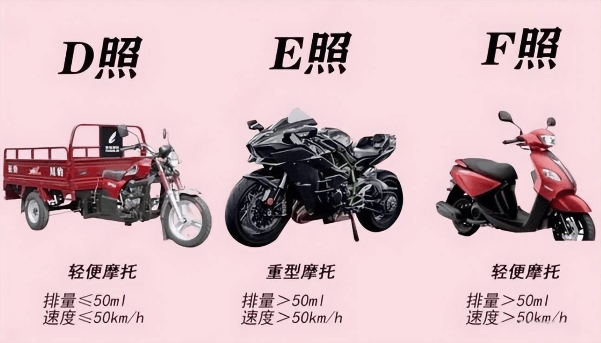 电动车绿牌需要考驾驶证吗（不用考证的电动车有哪些）