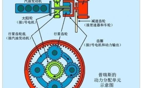 轻混48v优缺点在家怎么充电