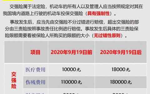 交强险赔偿标准明细表2023