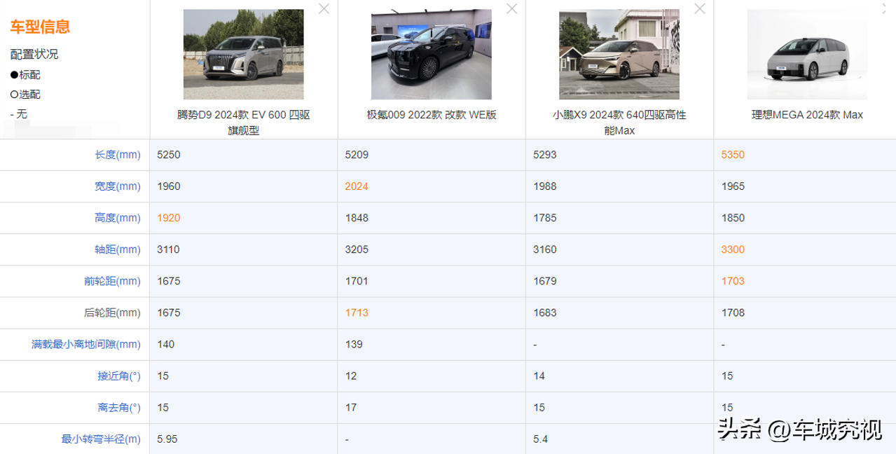 7座纯电动汽车排名及价格一览