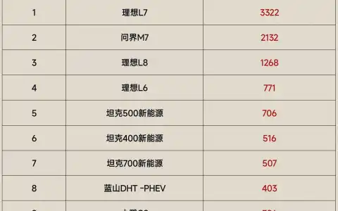 国产大尺寸suv排名前十名有哪些
