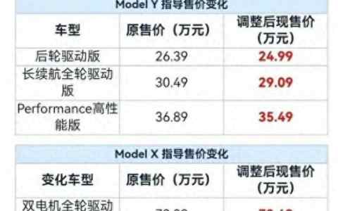特斯拉汽车价格表一览（2024年最新车型价格）
