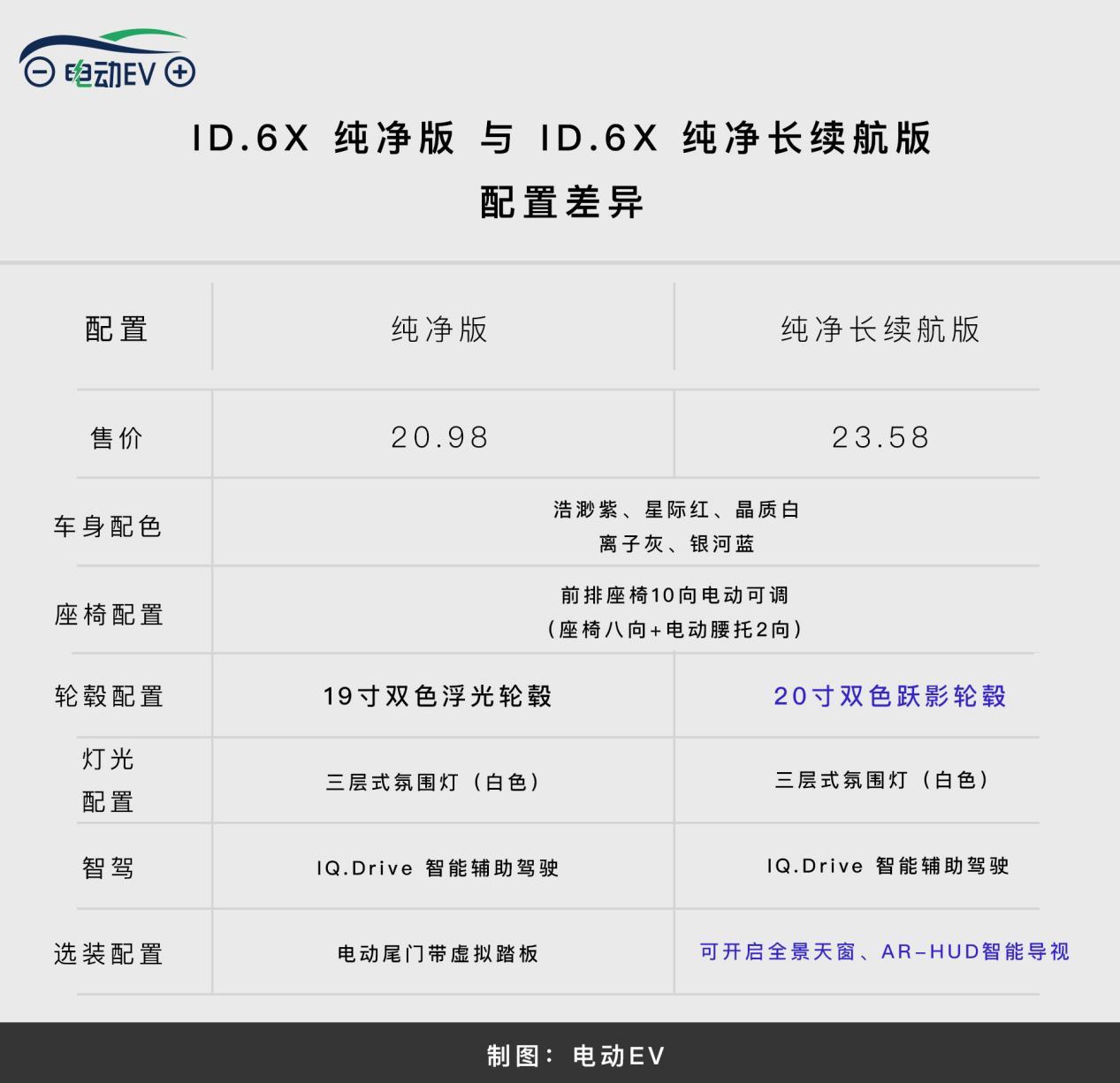 id6上汽大众纯电价格七座（上汽大众ID.6X 2023升级款配置）