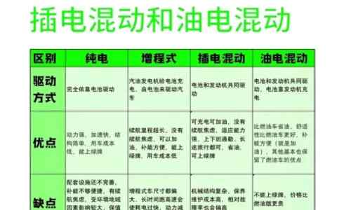 混动汽车与油电混合动力有何不同？