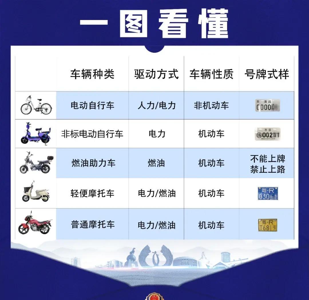 家有电动车，非标电动自行车是什么？