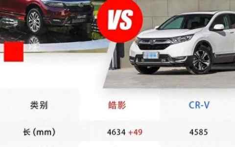2023款本田CRV最新报价是多少？图片有哪些亮点？