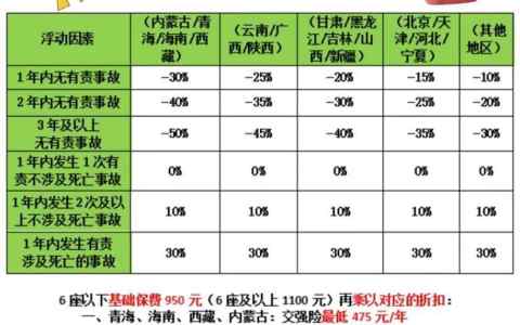 交强险最低475元是真的吗？如何投保更划算？