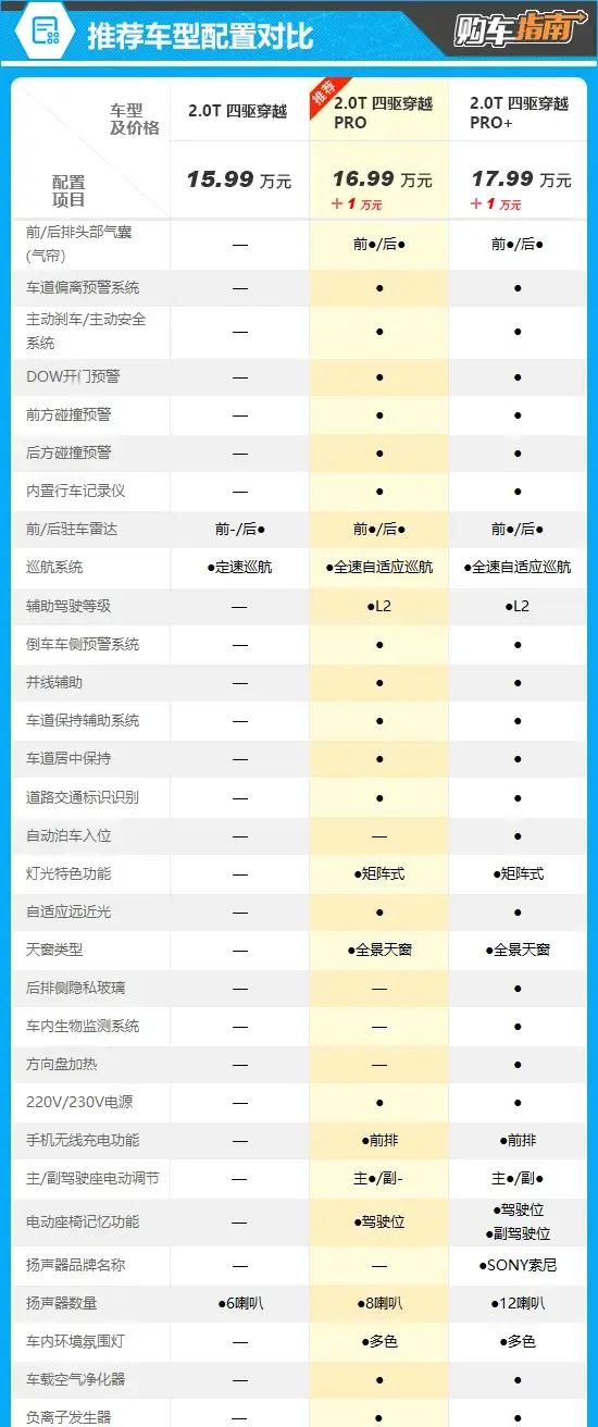 穿越者2023款报价多少？新车有哪些亮点和图片？