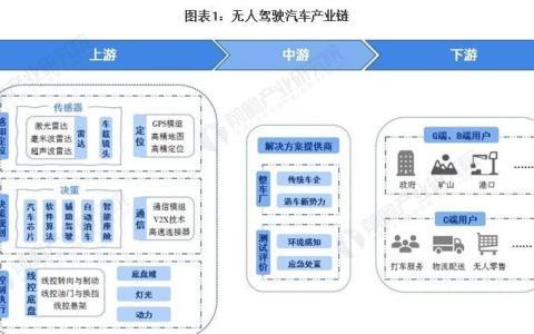 国内自动驾驶公司排名又如何？