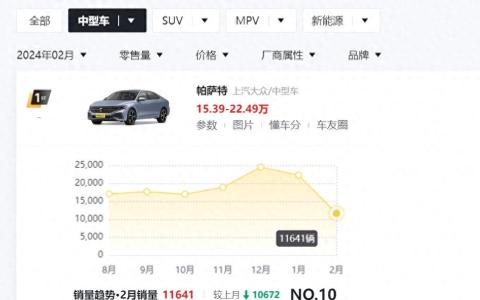 大众帕萨特2023款报价来了，新款都有哪些亮点？