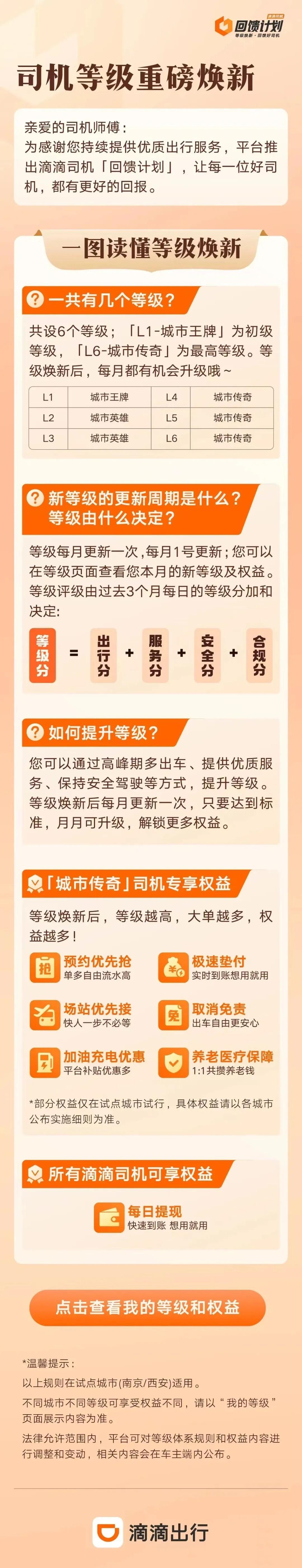 滴滴车主八个等级揭秘，如何提升等级获取更多收益？