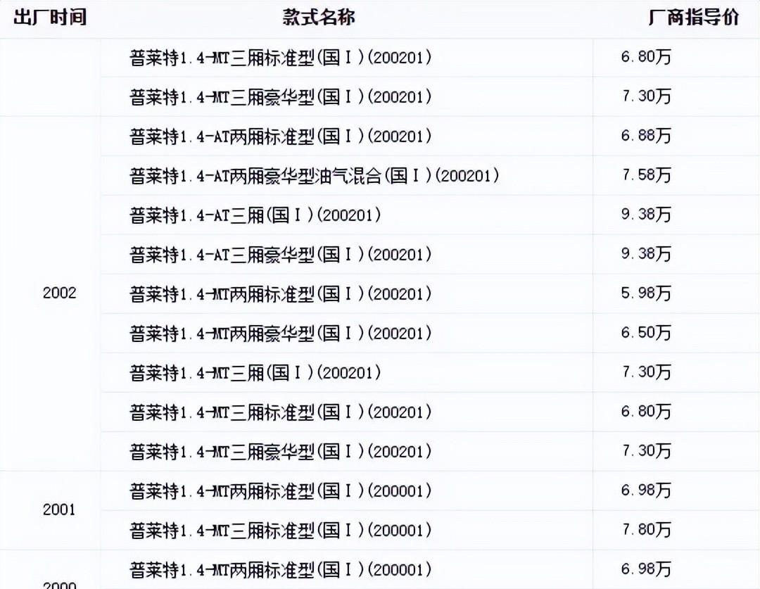 起亚普莱特口碑如何，购车优惠有哪些？