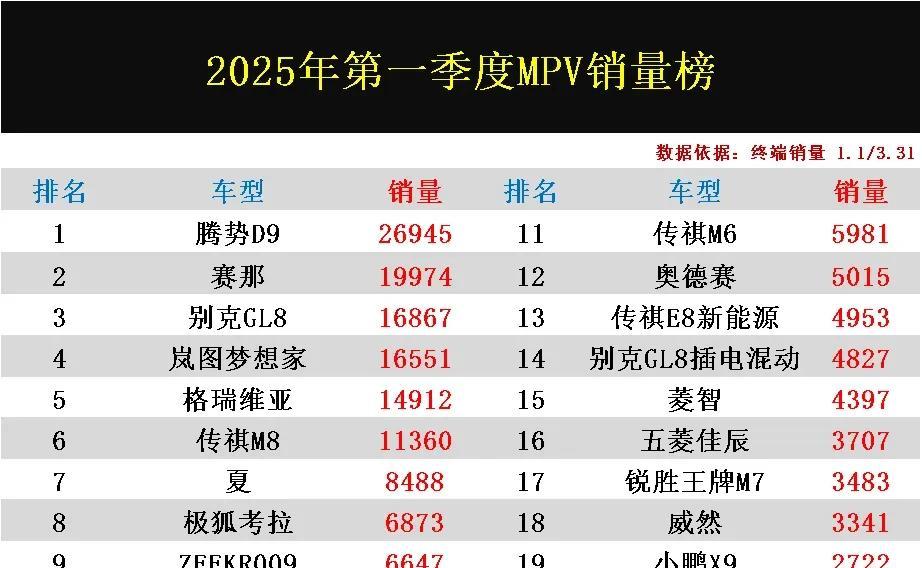 MPV销量排行揭秘，哪款家用MPV最受欢迎？