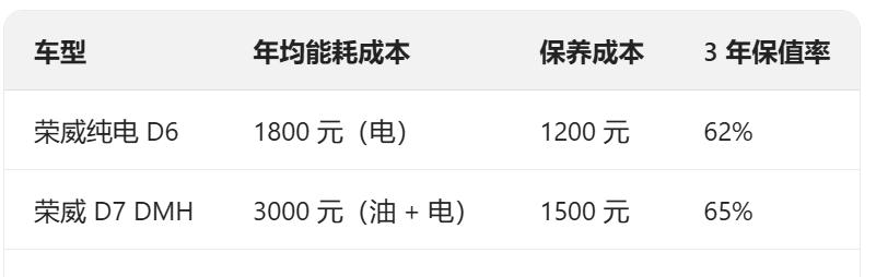 2025年电动车市场前景分析：十万级热门新能源车推荐