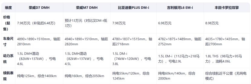 10-15万级购车指南：轿车/SUV全维度对比与政策红利解析