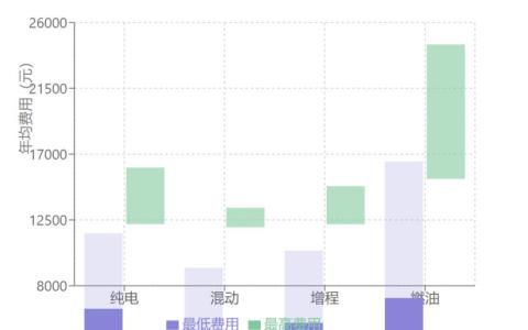 10-15万级购车指南：轿车/SUV全维度对比与政策红利解析
