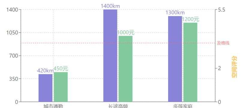 10-15万级购车指南：轿车/SUV全维度对比与政策红利解析